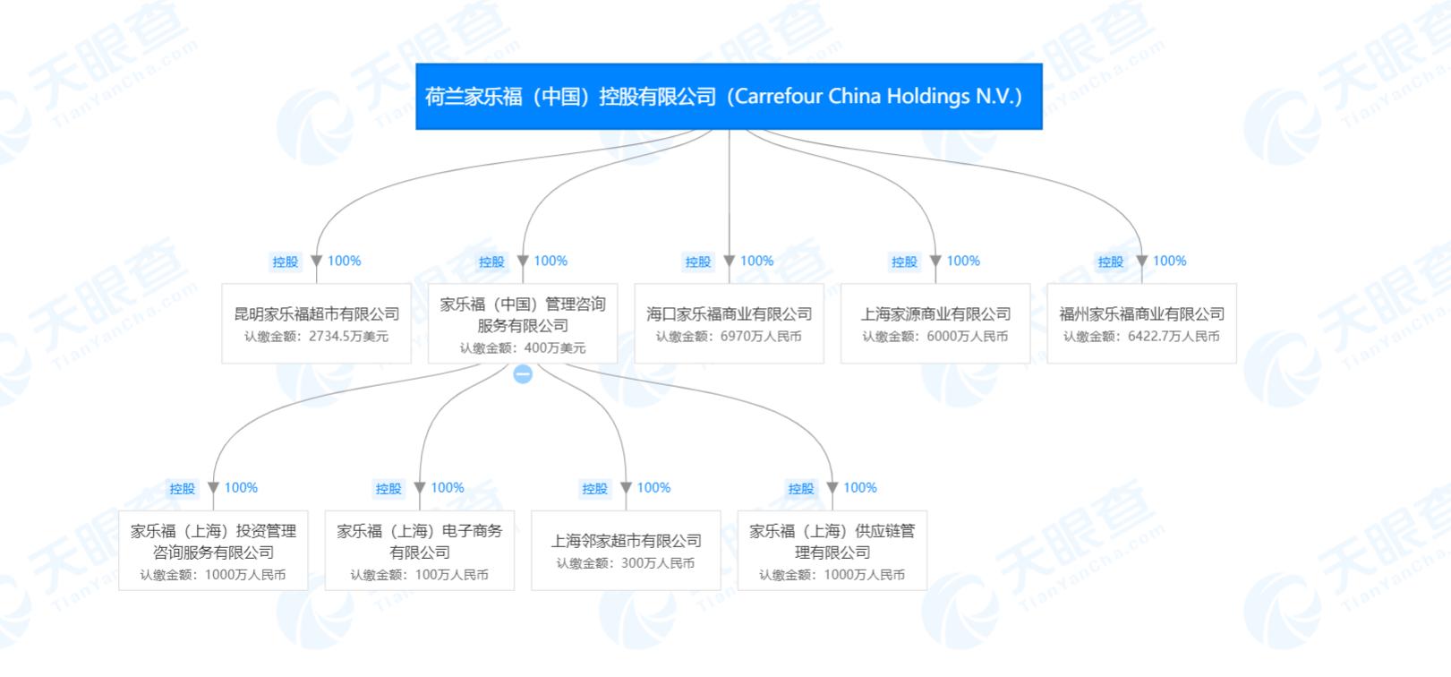 苏宁易购完成收购家乐福中国80%股份