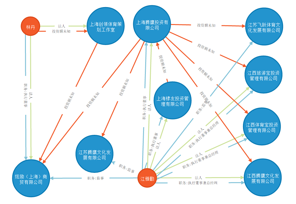 顶峰商贸真相黑幕小心陷阱警惕被骗