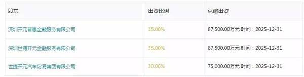 p2p平台银行存款竟有10亿！