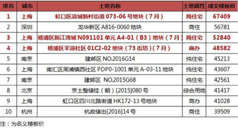 查人口企业信息_常住人口信息表