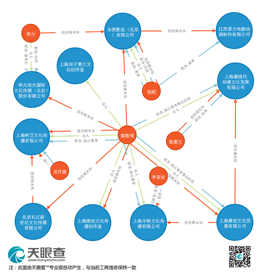 人口基础信息平台_苏州市人口基础信息库 一期试运行(3)