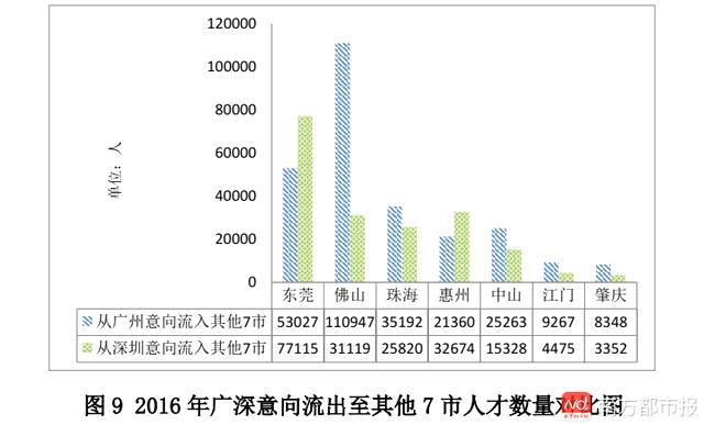 华为一年为东莞创造多少gdp_绿色数据中心是如何炼成的(2)