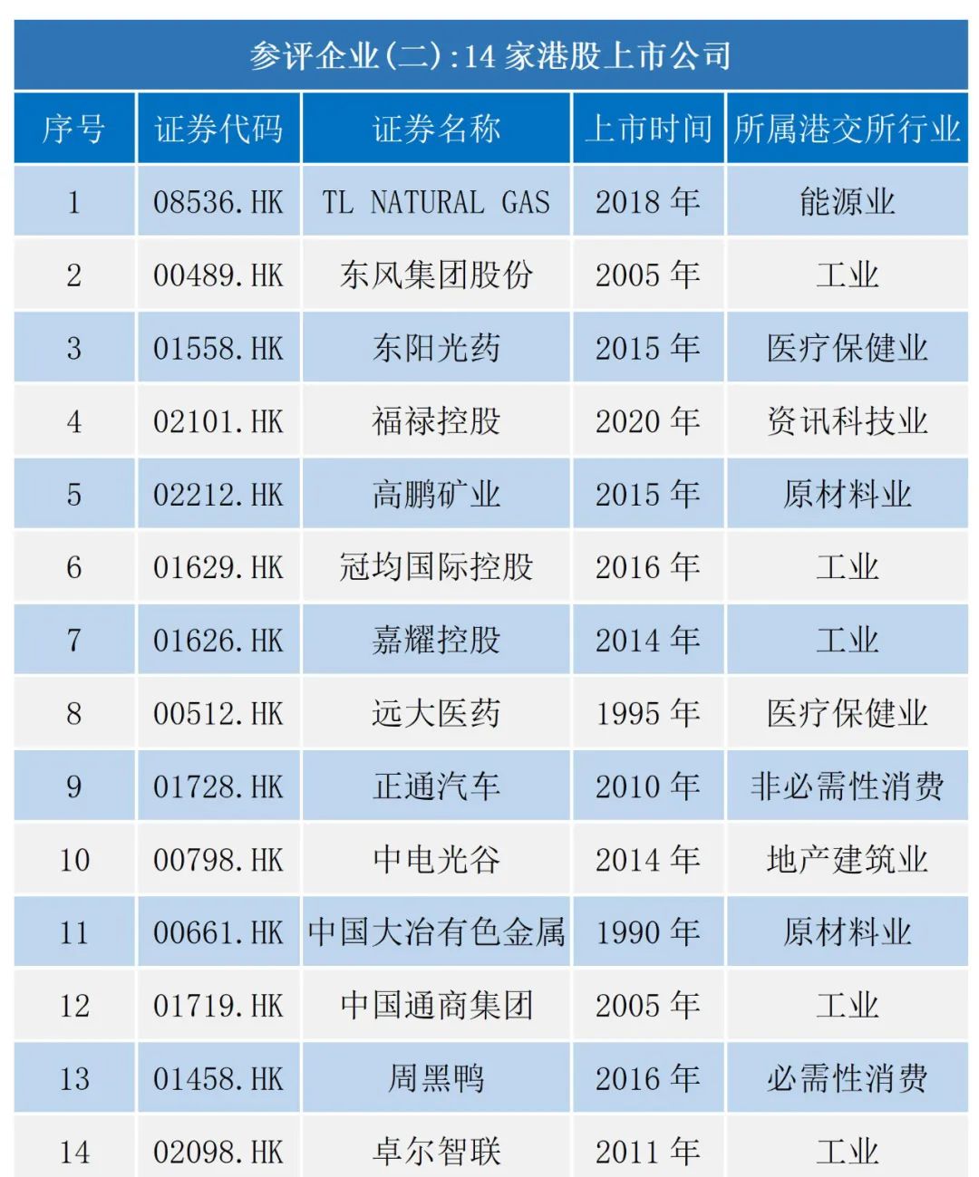 2022年度第四届湖北最佳上市公司评选正式启动