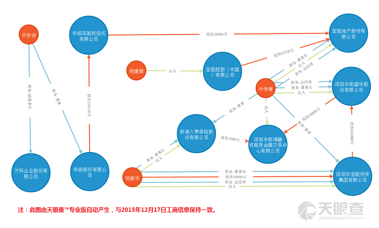 昨晚,宝能和华润相继公告反对万科重组,相同口径指出